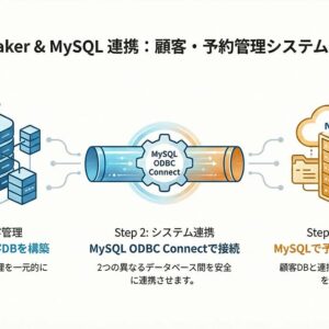 FileMaker × MySQL(ODBC)予約管理システム