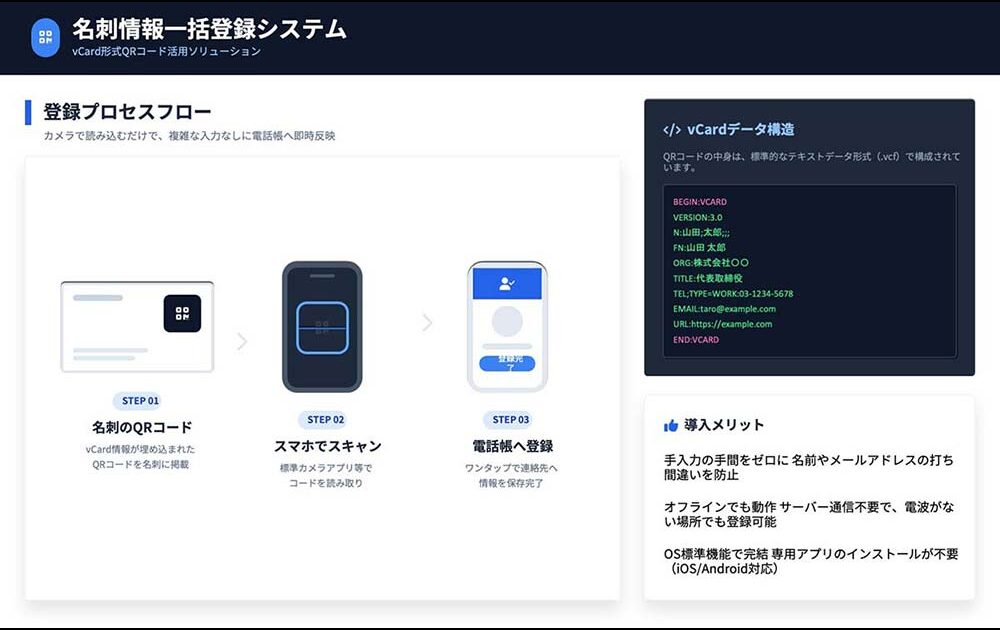 vcard形式 qrコード