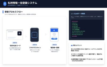 vcard形式 qrコード